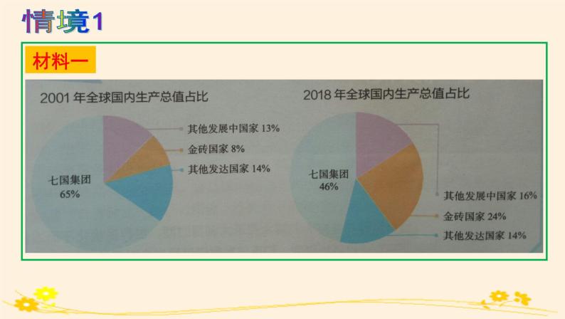 3.1世界多极化的发展 课件04