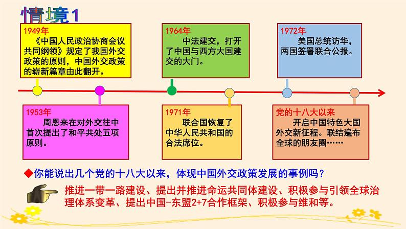 5.1中国外交政策的形成与发展第3页