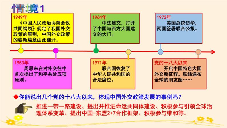 5.1中国外交政策的形成与发展 课件03