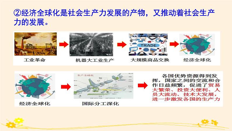 6.2日益开放的世界经济 课件06