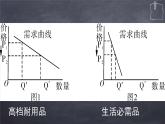 课件PPT 人教版高一政治必修一课件：1.2.2价格变动的影响