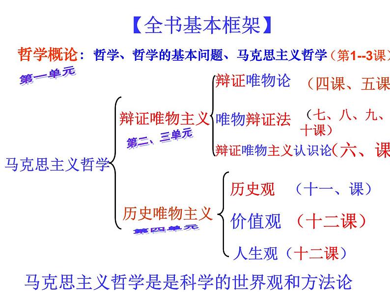 4.1 世界的物质性（课件）-2020-2021学年高中政治人教版必修四《生活与哲学》01