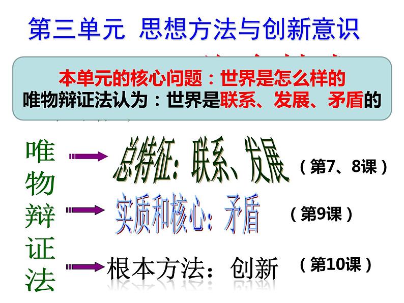 7.1 世界是普遍联系的 课件-2020-2021学年高中政治人教版必修四生活与哲学06