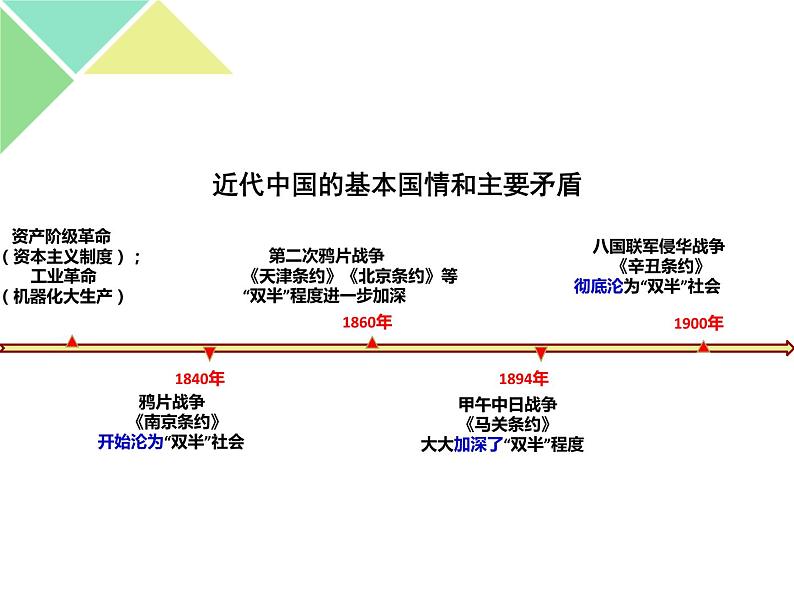 1.1 中华人民共和国成立前各种力量 课件-【新教材】高中政治统编版必修三（共32张PPT）第7页