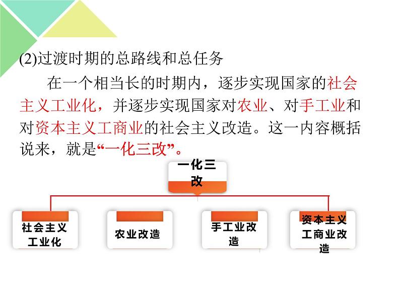 2.2 社会主义制度在中国的确立 课件-【新教材】高中政治统编版（2019）必修一(共28张PPT)第5页