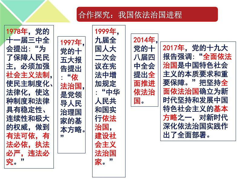 7.2 全面依法治国的总目标与原则 课件-【新教材】高中政治统编版必修三（共31张PPT）第4页