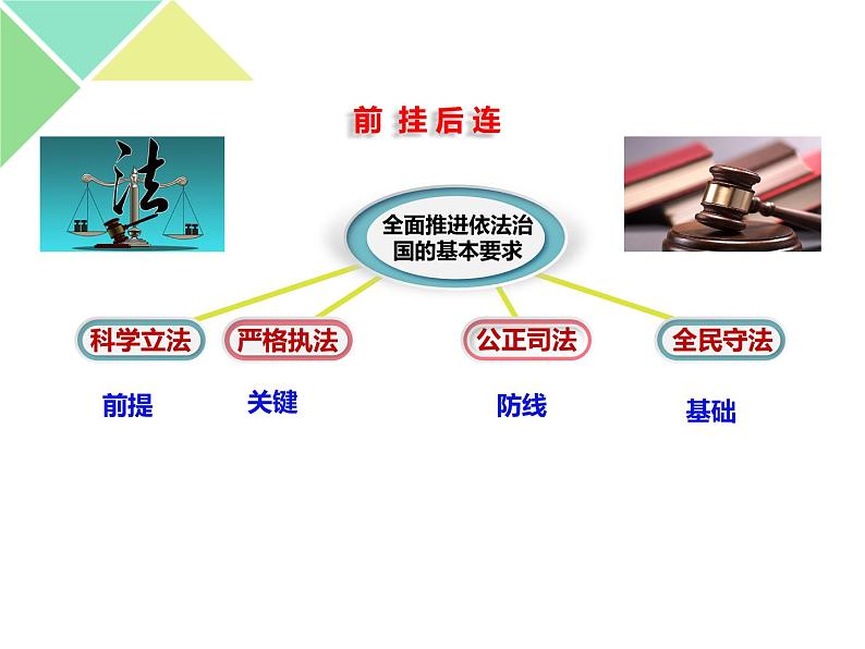 9.4 全民守法 课件-【新教材】高中政治统编版必修三（共33张PPT）第3页