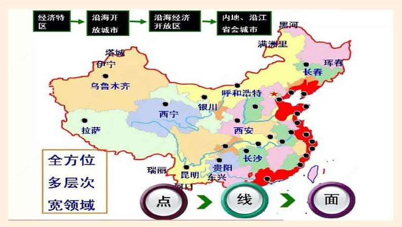 7.1开放是当代中国的鲜明标识 课件07