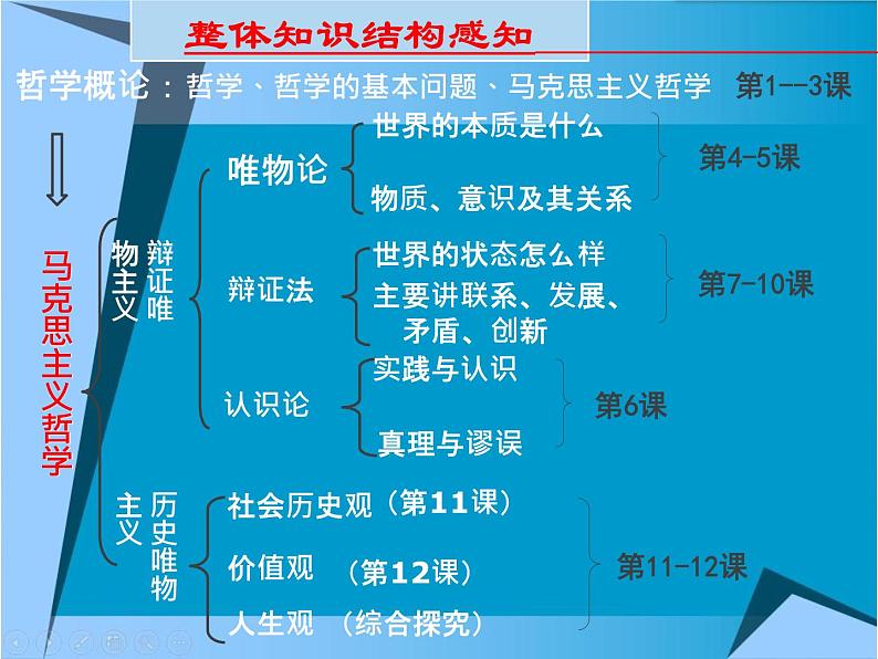 1.1.1 生活处处有哲学课件PPT03