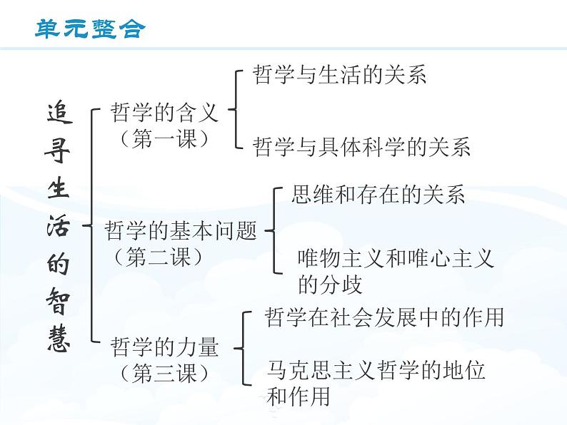 1.1.1 生活处处有哲学课件PPT04