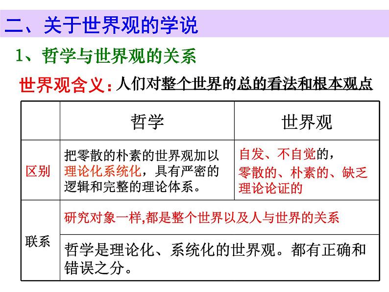 1.1.2 关于世界观的学说课件PPT第6页