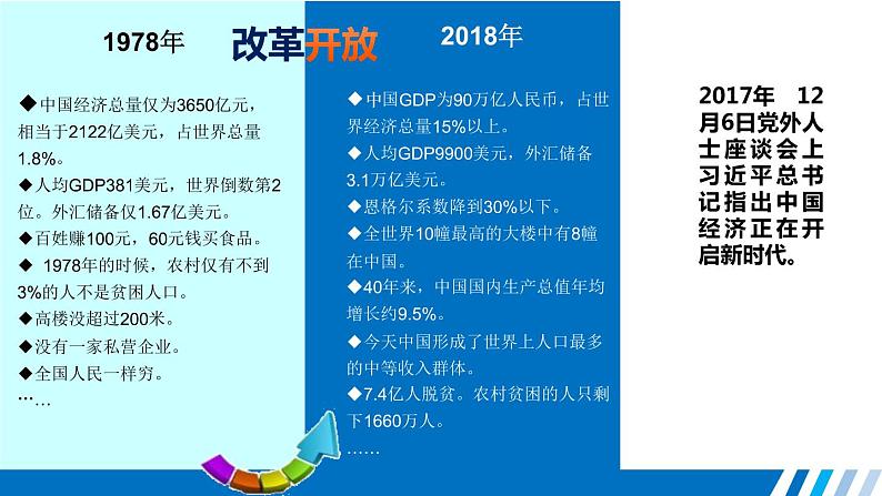 4.1中国特色社会主义进入新时代课件PPT04