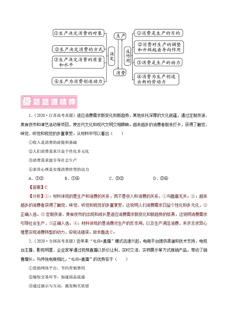 备战2022年高考政治母题题源解密（广东专用）专题02生产与消费（解析版）第2页