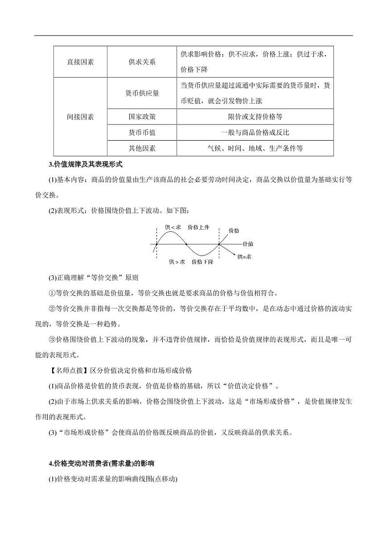2020_2021年高考政治一轮复习考点多变的价格pdf含解析第2页