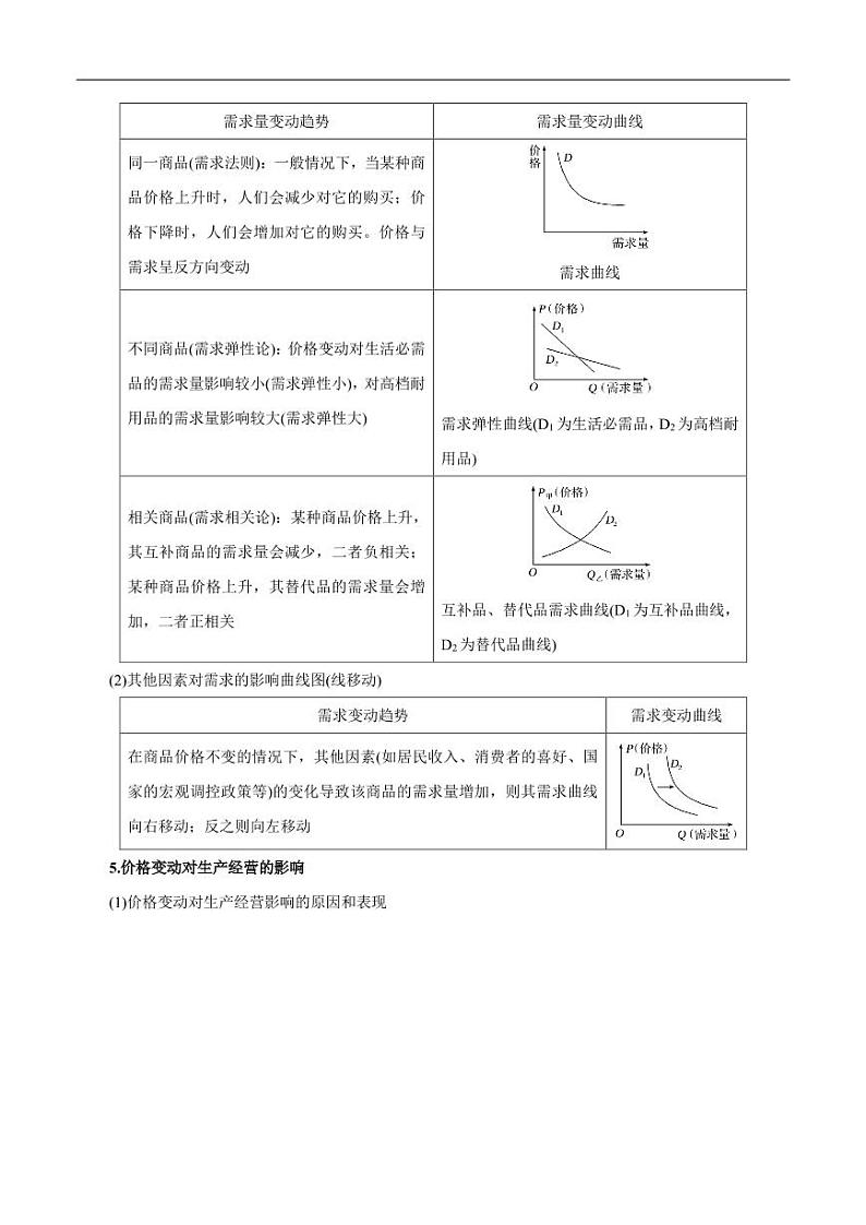 2020_2021年高考政治一轮复习考点多变的价格pdf含解析第3页