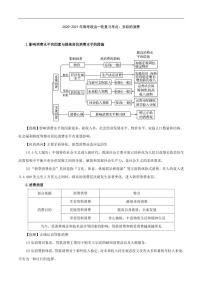 2020_2021年高考政治一轮复习考点多彩的消费pdf含解析