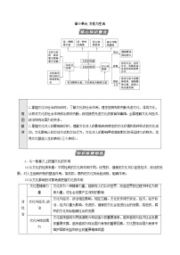 2022届高考政治一轮复习新人教版必修3 第9单元文化与生活单元综合提升教案