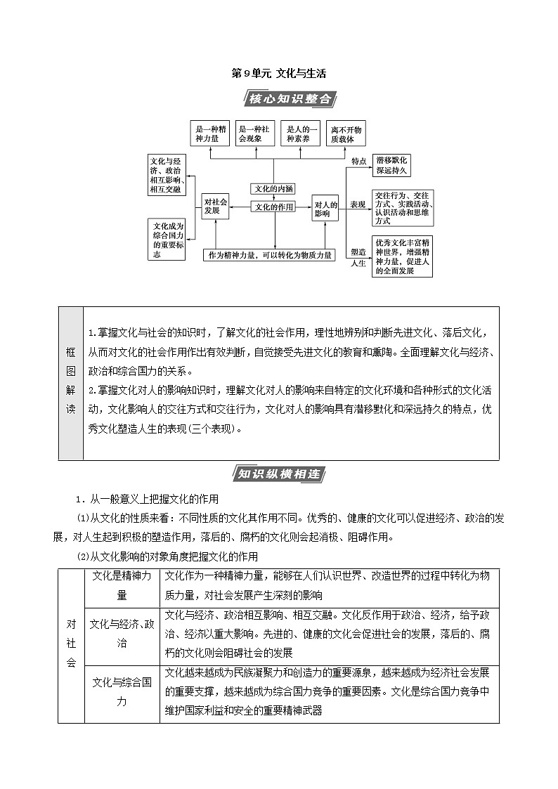 2022届高考政治一轮复习新人教版必修3 第9单元文化与生活单元综合提升教案第1页