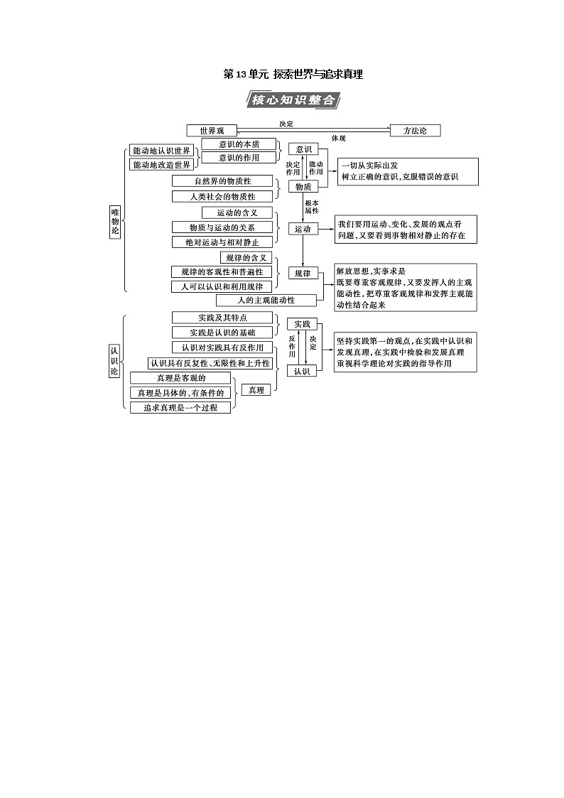 2022届高考政治一轮复习新人教版必修4 第13单元探索世界与追求真理单元综合提升教案第1页