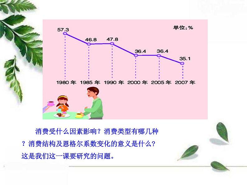 人教版（新课标）高中政治 必修一 1.3.1消费及其类型（人教版必修1）课件PPT02