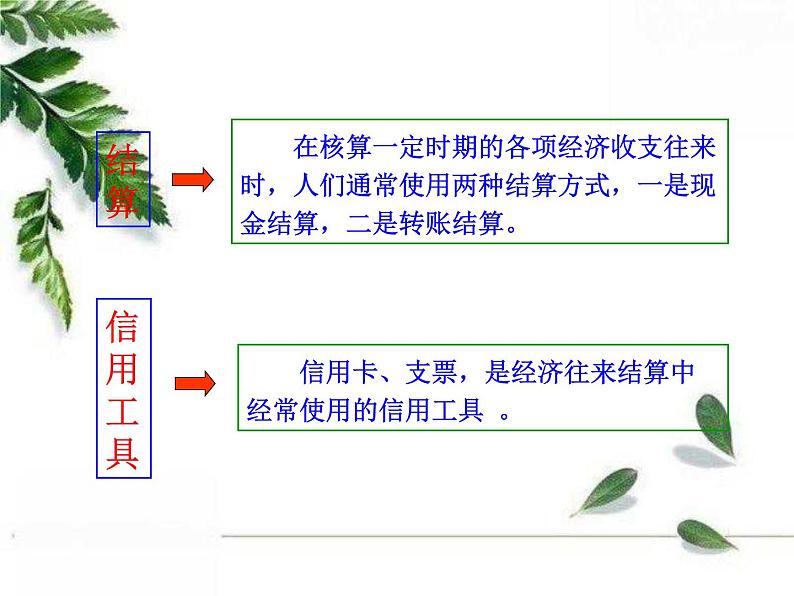 人教版（新课标）高中政治 必修一 1.1.2信用卡、支票和外汇（人教版必修1）课件PPT第6页