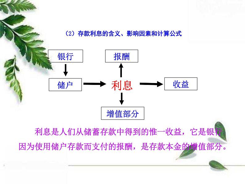 人教版（新课标）高中政治 必修一 2.6.1储蓄存款和商业银行（人教版必修1）课件PPT08