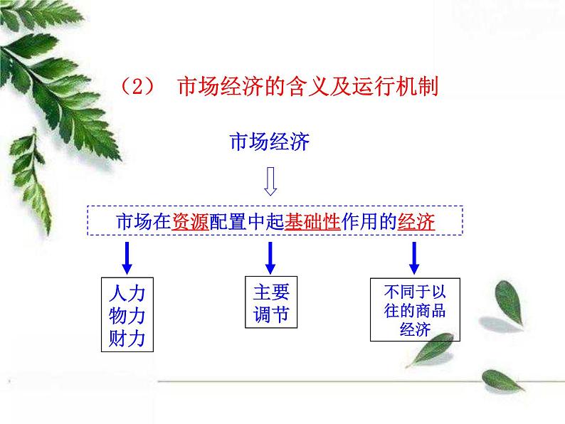 人教版（新课标）高中政治 必修一 4.9.1市场配置资源（人教版必修1）课件PPT08