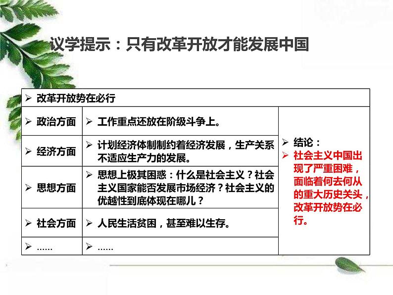 统编版高中政治必修一 3.1伟大的改革开放 课件05