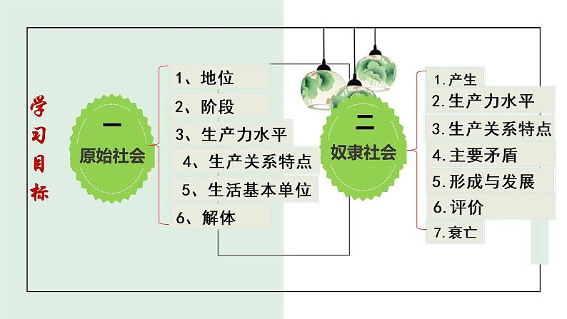 1.1.1  原始社会的解体和阶级社会的演进第一讲课件PPT02