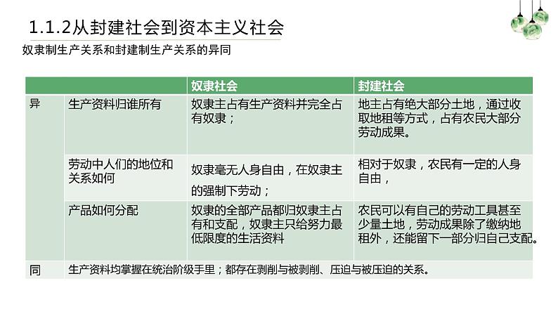 1.1.2  原始社会的解体和阶级社会的演进第二讲课件PPT04