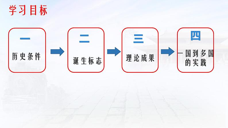 1.2科学社会主义的理论与实践课件PPT03