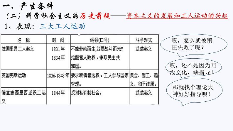 1.2科学社会主义的理论与实践课件PPT08