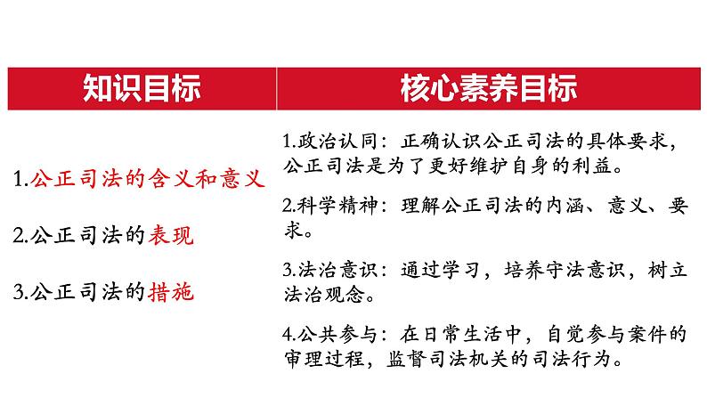 高中政治统编版必修三政治与法治9.3公正司法 课件04