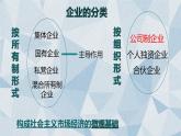 5.1企业的经营课件-2020-2021学年高中政治人教版必修一《经济生活》