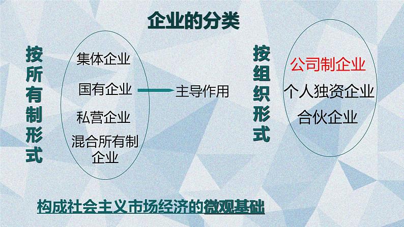 5.1企业的经营课件-2020-2021学年高中政治人教版必修一《经济生活》04