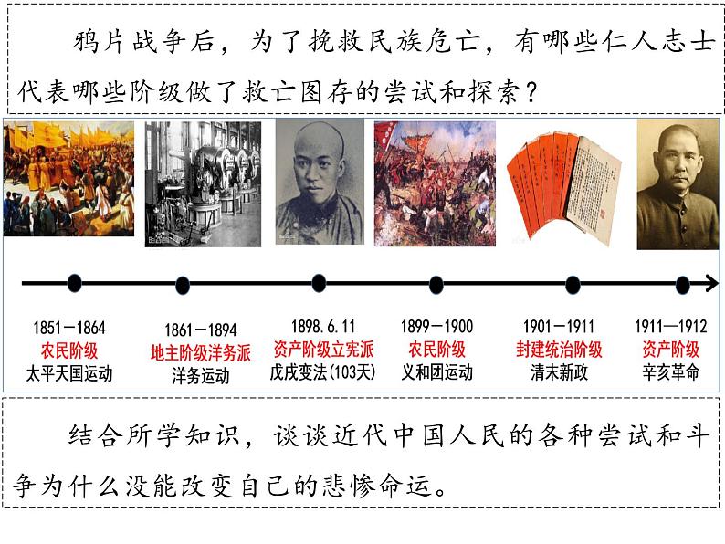 2021年高中政治部编版 必修1 2.1 新民主主义革命的胜利 课件08