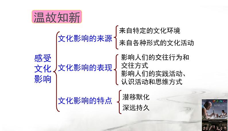 2.2文化塑造人生 课件-2021-2022学年高中政治人教版必修三文化生活02