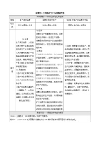 2022届高考政治一轮复习新人教版必修1 第2单元生产劳动与经营微课堂2主观题对生产与消费的考查教案