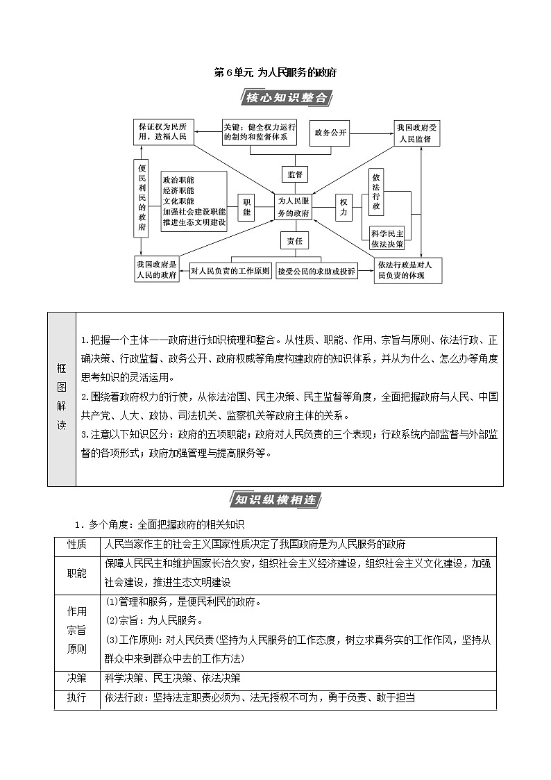 2022届高考政治一轮复习新人教版必修2 第6单元为人民服务的政府单元综合提升教案第1页