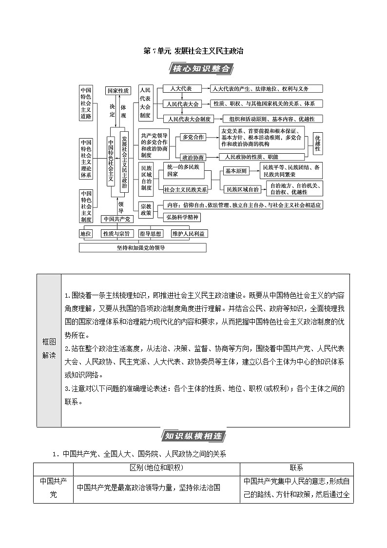 2022届高考政治一轮复习新人教版必修2 第7单元发展社会主义民主政治单元综合提升教案第1页
