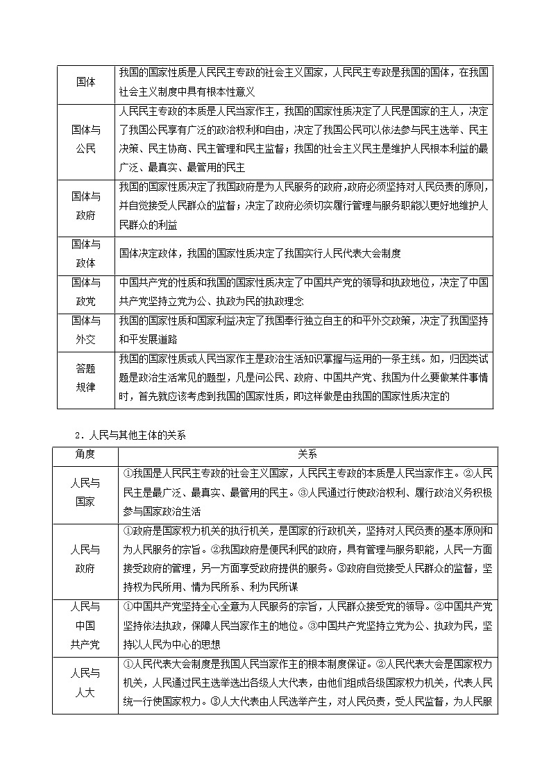 2022届高考政治一轮复习新人教版必修2 第5单元公民的政治生活单元综合提升教案第2页