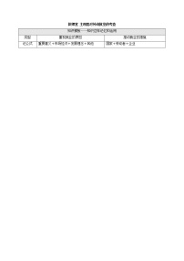 2022届高考政治一轮复习新人教版必修1 第2单元生产劳动与经营微课堂主观题对劳动就业的考查教案