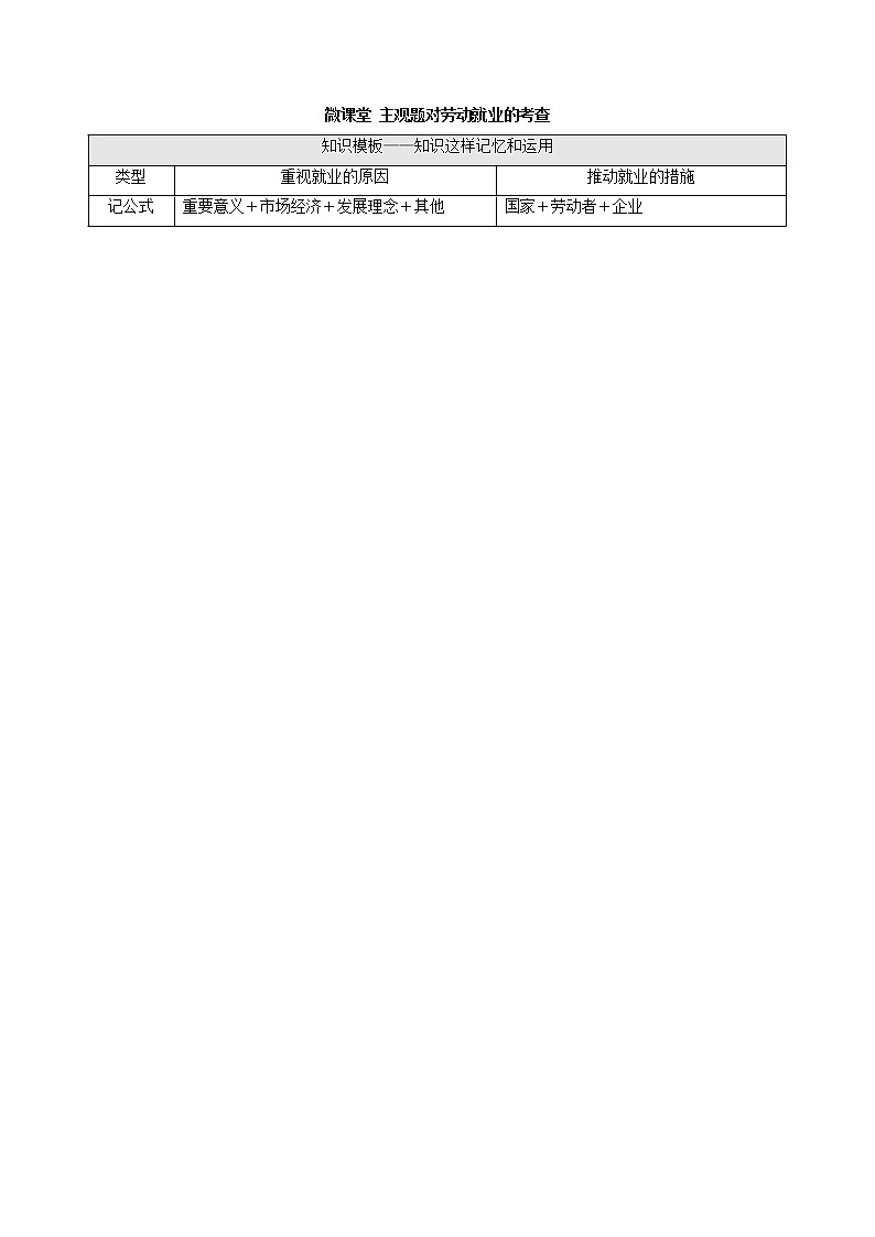 2022届高考政治一轮复习新人教版必修1 第2单元生产劳动与经营微课堂主观题对劳动就业的考查教案01