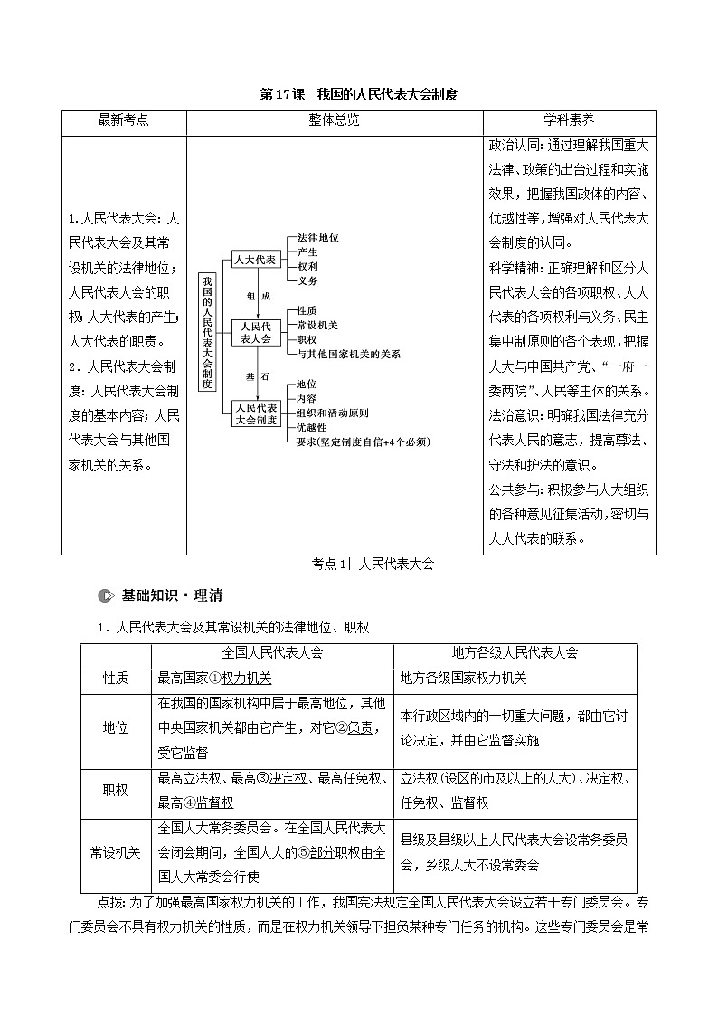 2022届高考政治一轮复习新人教版必修2 第7单元发展社会主义民主政治第17课我国的人民代表大会制度教案第1页