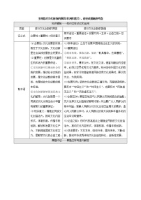 2022届高考政治一轮复习新人教版必修3 第10单元文化传承与创新微课堂18主观题对文化创新的原因作用和意义途径或措施的考查教案