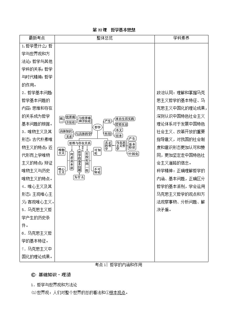 2022届高考政治一轮复习新人教版必修4 第13单元探索世界与追求真理第32课哲学基本思想教案第1页