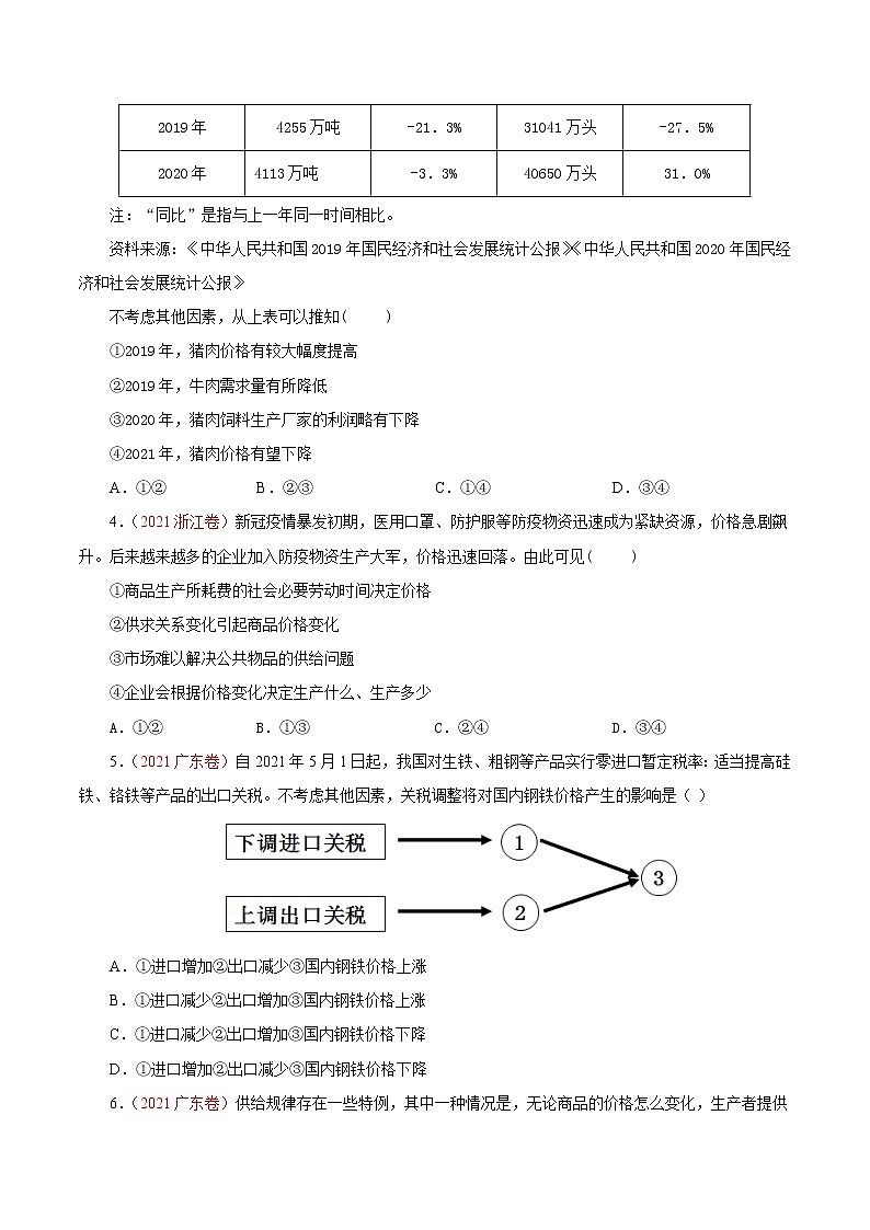 专题01生活与消费-三年（2019-2021）高考真题政治分项汇编（原卷版）第2页