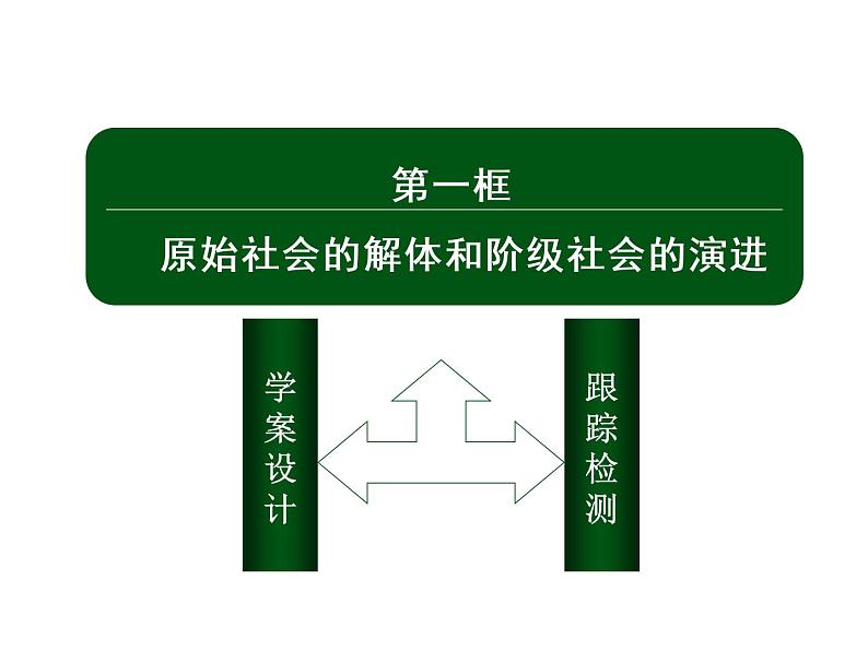 2020-2021学年 高中政治 部编版 必修1 课件：1-1 原始社会的解体和阶级社会的演进（27页）第2页