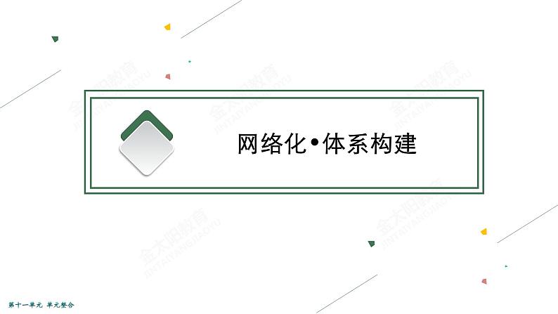 2022届高考政治一轮总复习 第十一单元 中华文化与民族精神 单元整合素养升华 (11)课件第3页