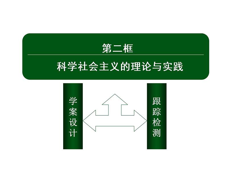 2020-2021学年 高中政治 部编版 必修1 课件：1-2 科学社会主义的理论与实践（20页）第2页